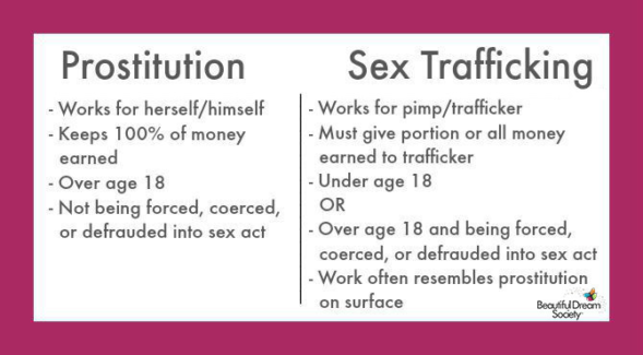 human sex trafficking in the united states